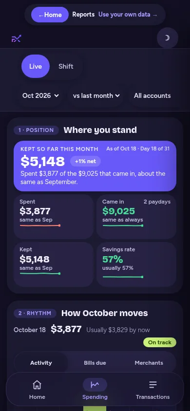 Live on a phone: Position, then Rhythm and Where it went