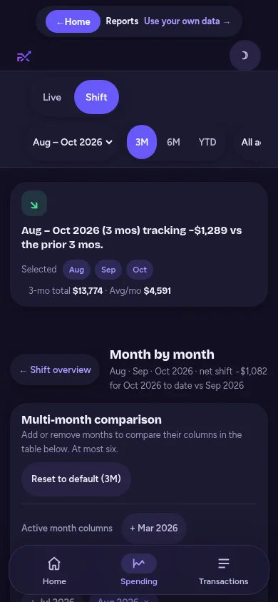 Month by month on a phone: the chips, then the table