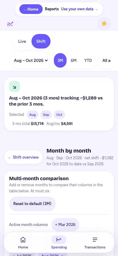 Month by month on a phone: the chips, then the table, light theme